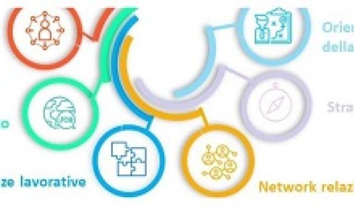 Employability Lab